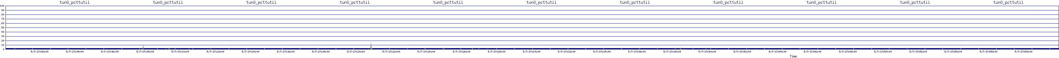 /2025/05/07/17/tun0_pcttutil.png