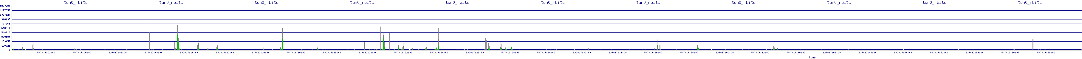 /2025/05/07/17/tun0_rbits.png