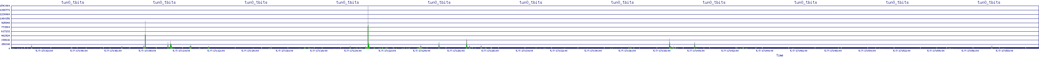 /2025/05/07/17/tun0_tbits.png