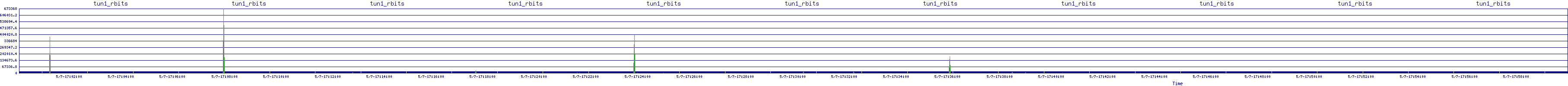 /2025/05/07/17/tun1_rbits.png