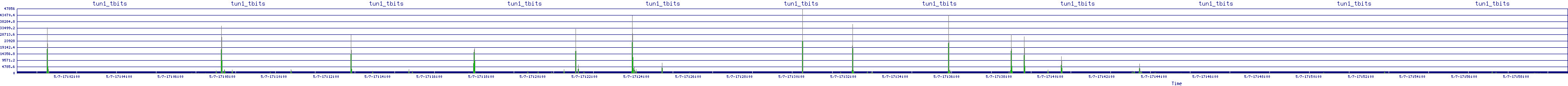 /2025/05/07/17/tun1_tbits.png
