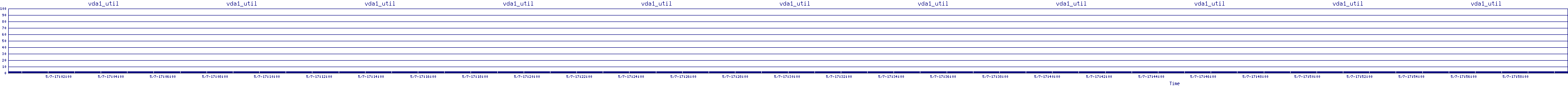 /2025/05/07/17/vda1_util.png