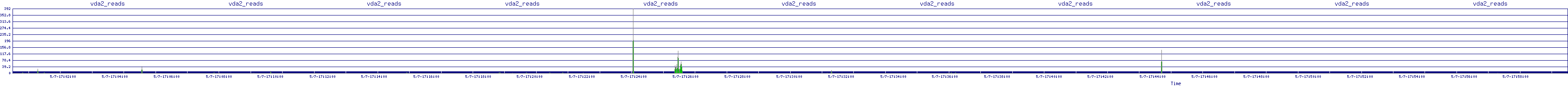 /2025/05/07/17/vda2_reads.png
