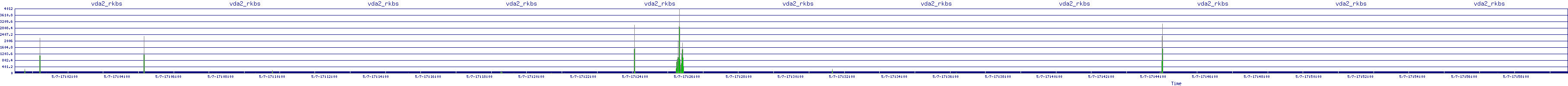 /2025/05/07/17/vda2_rkbs.png