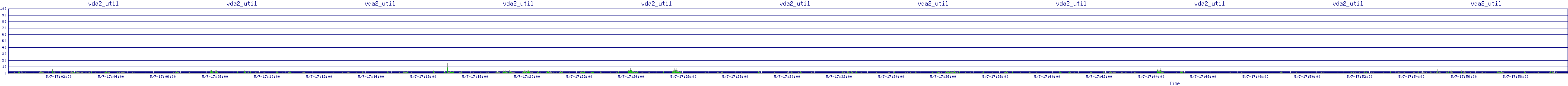 /2025/05/07/17/vda2_util.png
