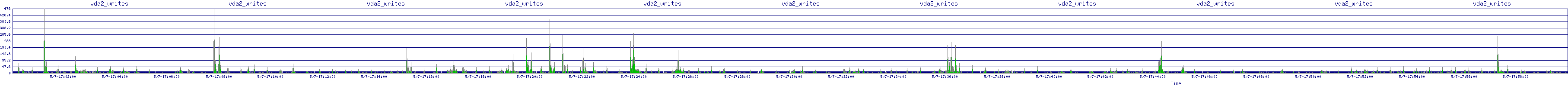 /2025/05/07/17/vda2_writes.png
