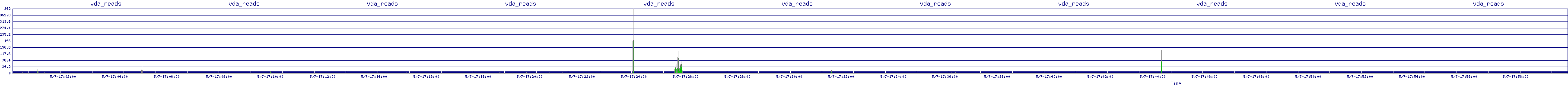 /2025/05/07/17/vda_reads.png