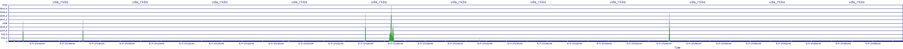 /2025/05/07/17/vda_rkbs.png