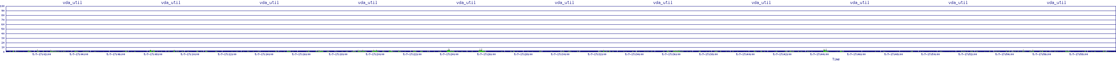 /2025/05/07/17/vda_util.png