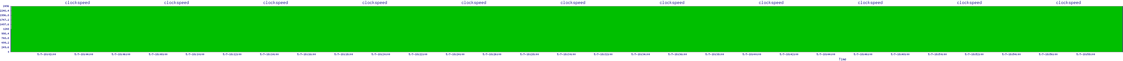 /2025/05/07/18/clockspeed.png