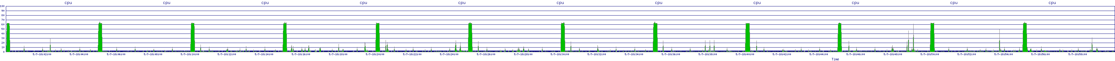 /2025/05/07/18/cpu.png