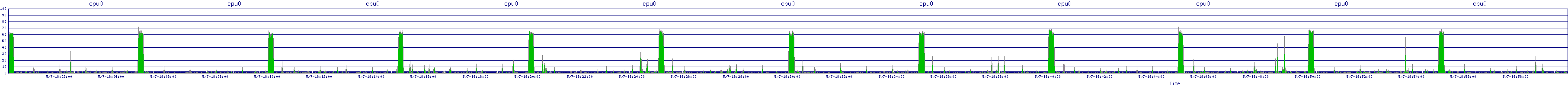 /2025/05/07/18/cpu0.png