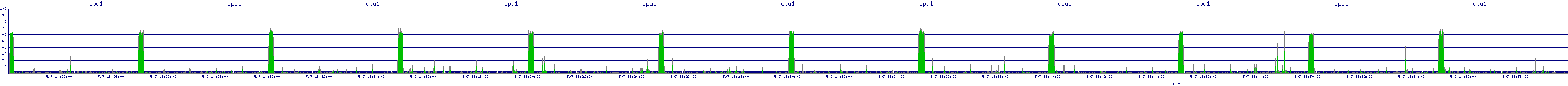 /2025/05/07/18/cpu1.png