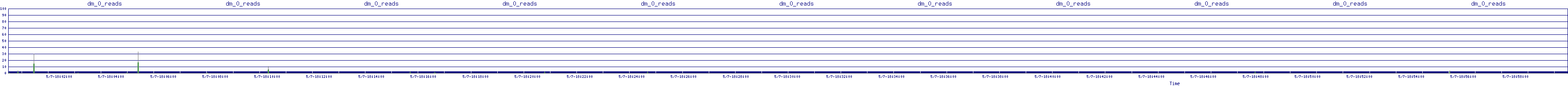 /2025/05/07/18/dm_0_reads.png