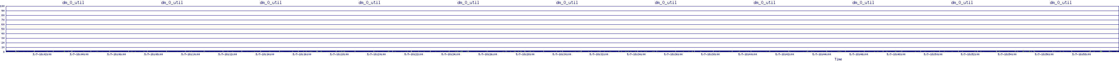 /2025/05/07/18/dm_0_util.png