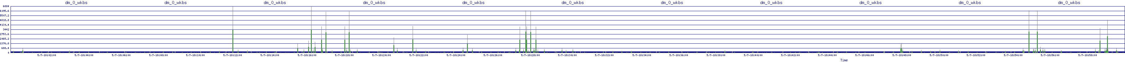 /2025/05/07/18/dm_0_wkbs.png