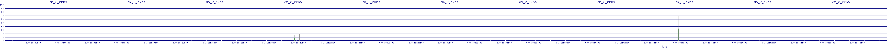 /2025/05/07/18/dm_2_rkbs.png