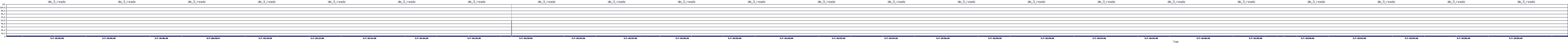 /2025/05/07/18/dm_3_reads.png