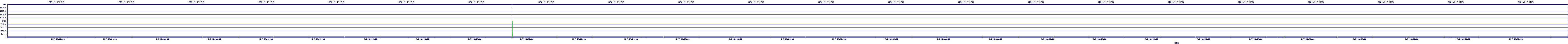 /2025/05/07/18/dm_3_rkbs.png