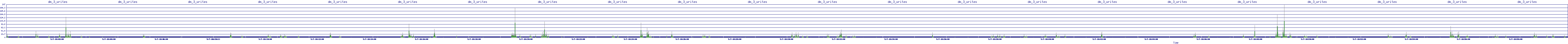 /2025/05/07/18/dm_3_writes.png