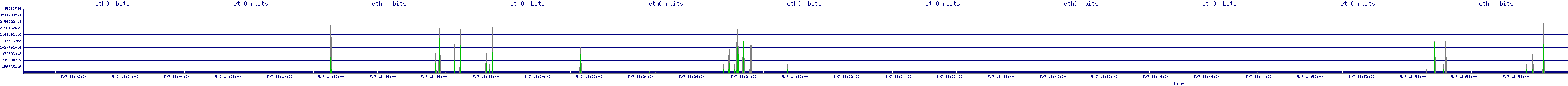/2025/05/07/18/eth0_rbits.png