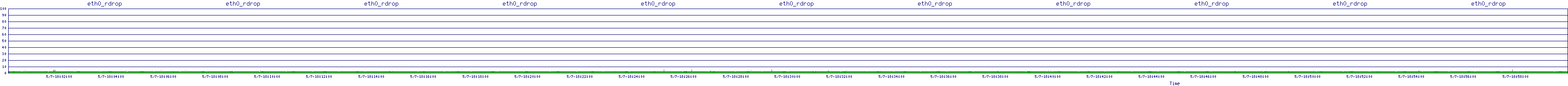 /2025/05/07/18/eth0_rdrop.png