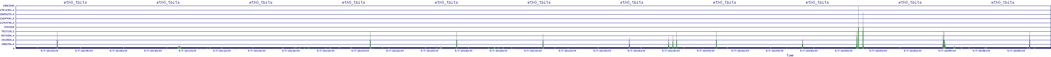 /2025/05/07/18/eth0_tbits.png