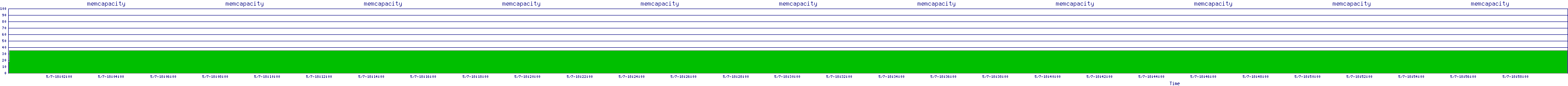 /2025/05/07/18/memcapacity.png