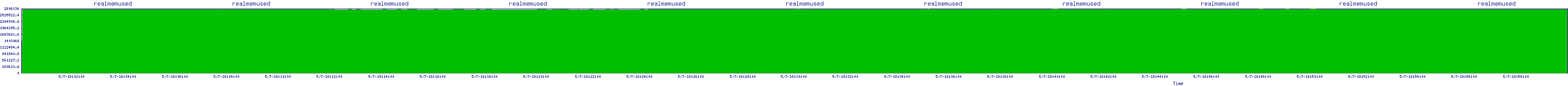 /2025/05/07/18/realmemused.png