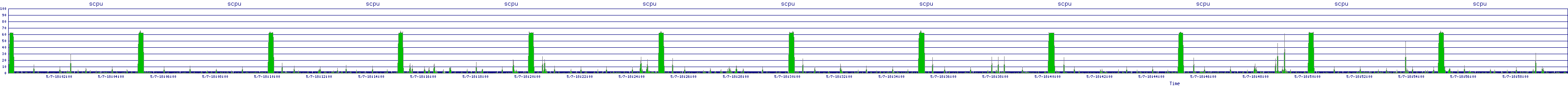 /2025/05/07/18/scpu.png