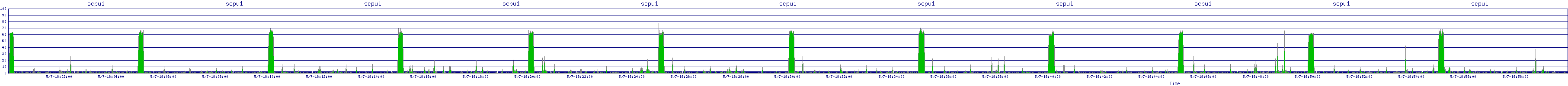 /2025/05/07/18/scpu1.png