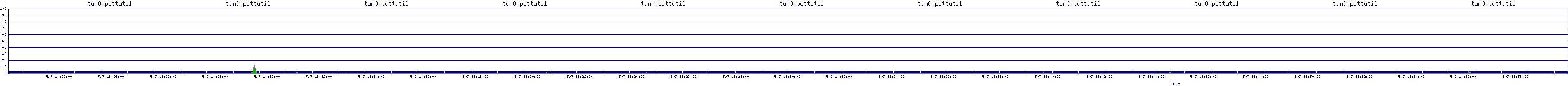 /2025/05/07/18/tun0_pcttutil.png