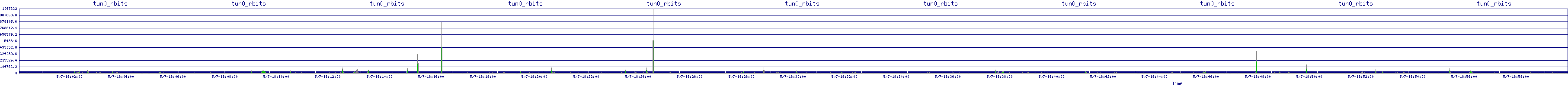 /2025/05/07/18/tun0_rbits.png