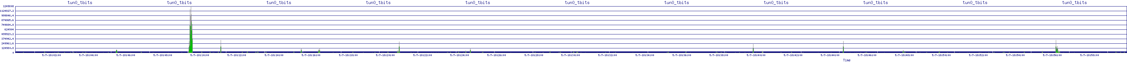 /2025/05/07/18/tun0_tbits.png