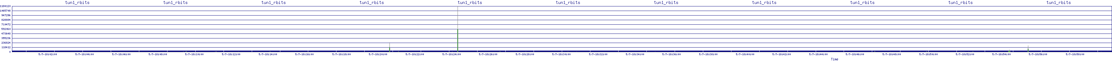 /2025/05/07/18/tun1_rbits.png