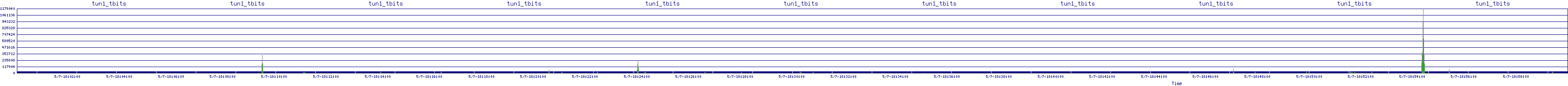 /2025/05/07/18/tun1_tbits.png