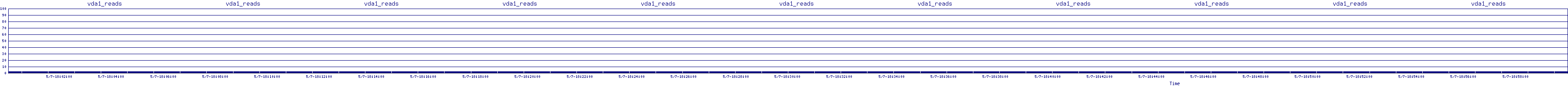 /2025/05/07/18/vda1_reads.png