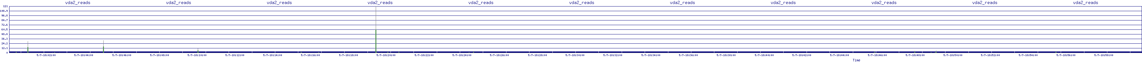 /2025/05/07/18/vda2_reads.png