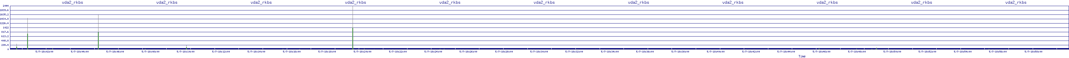 /2025/05/07/18/vda2_rkbs.png