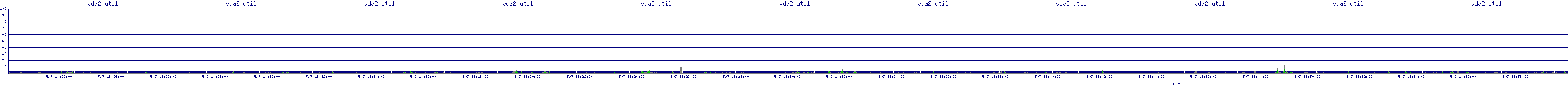 /2025/05/07/18/vda2_util.png