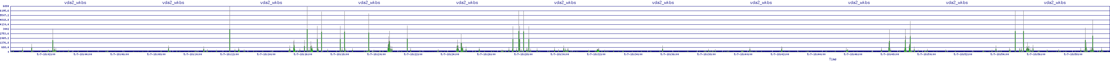 /2025/05/07/18/vda2_wkbs.png