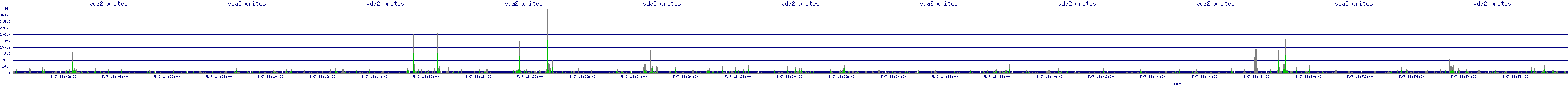 /2025/05/07/18/vda2_writes.png