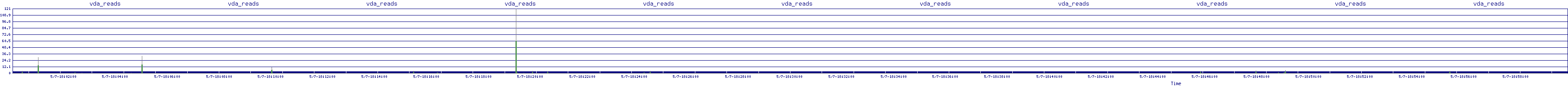/2025/05/07/18/vda_reads.png
