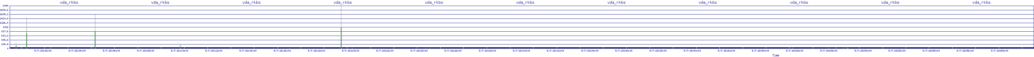/2025/05/07/18/vda_rkbs.png