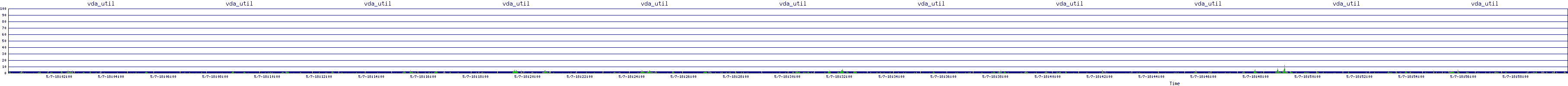/2025/05/07/18/vda_util.png