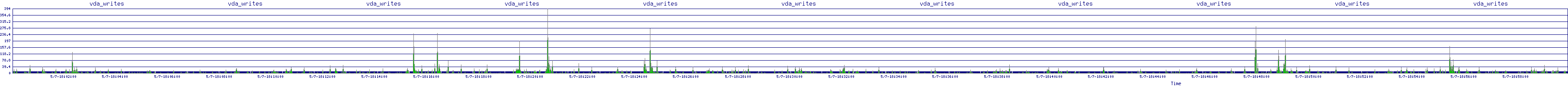 /2025/05/07/18/vda_writes.png