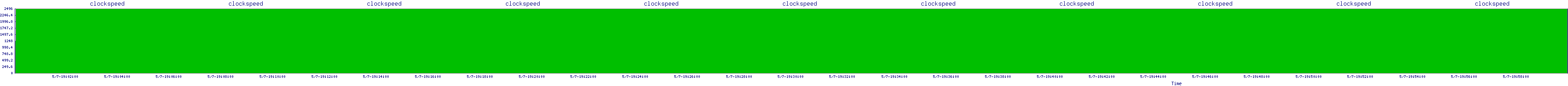 /2025/05/07/19/clockspeed.png