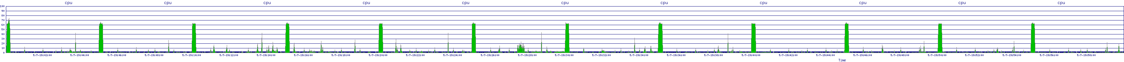 /2025/05/07/19/cpu.png