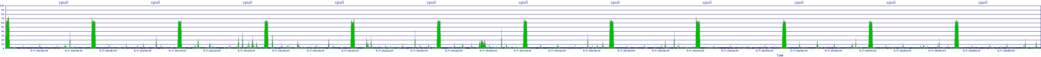 /2025/05/07/19/cpu0.png