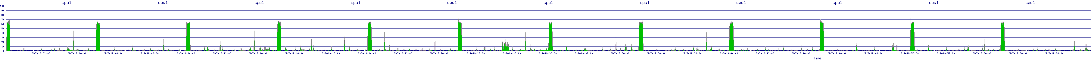 /2025/05/07/19/cpu1.png